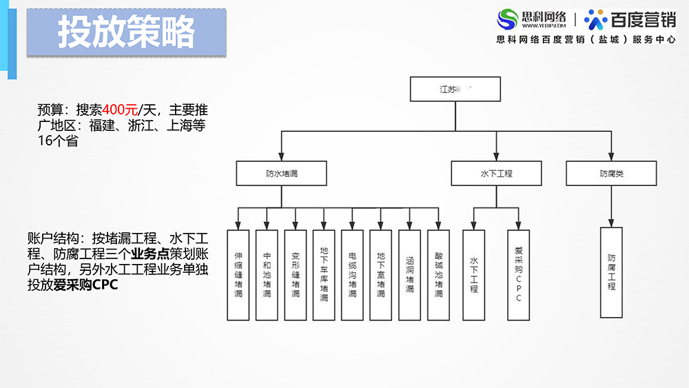 代運營項目案例-江蘇錦富能源陳慧-3.jpg